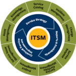 ITSM Consulting Company
