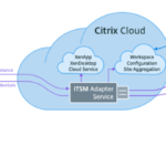 step by step guide to servicenow and citrix integration